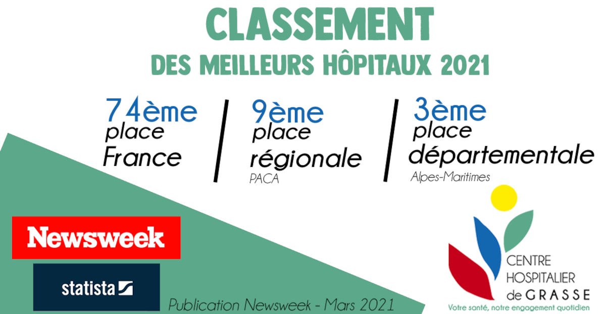 Le Centre Hospitalier de Grasse classé parmi les meilleurs établissements de France